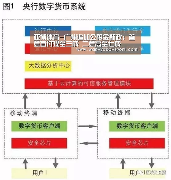 亚博体育-广州追加公积金新政：首套首付提至三成 二套高至七成(图3)